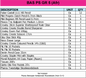 BPS5A